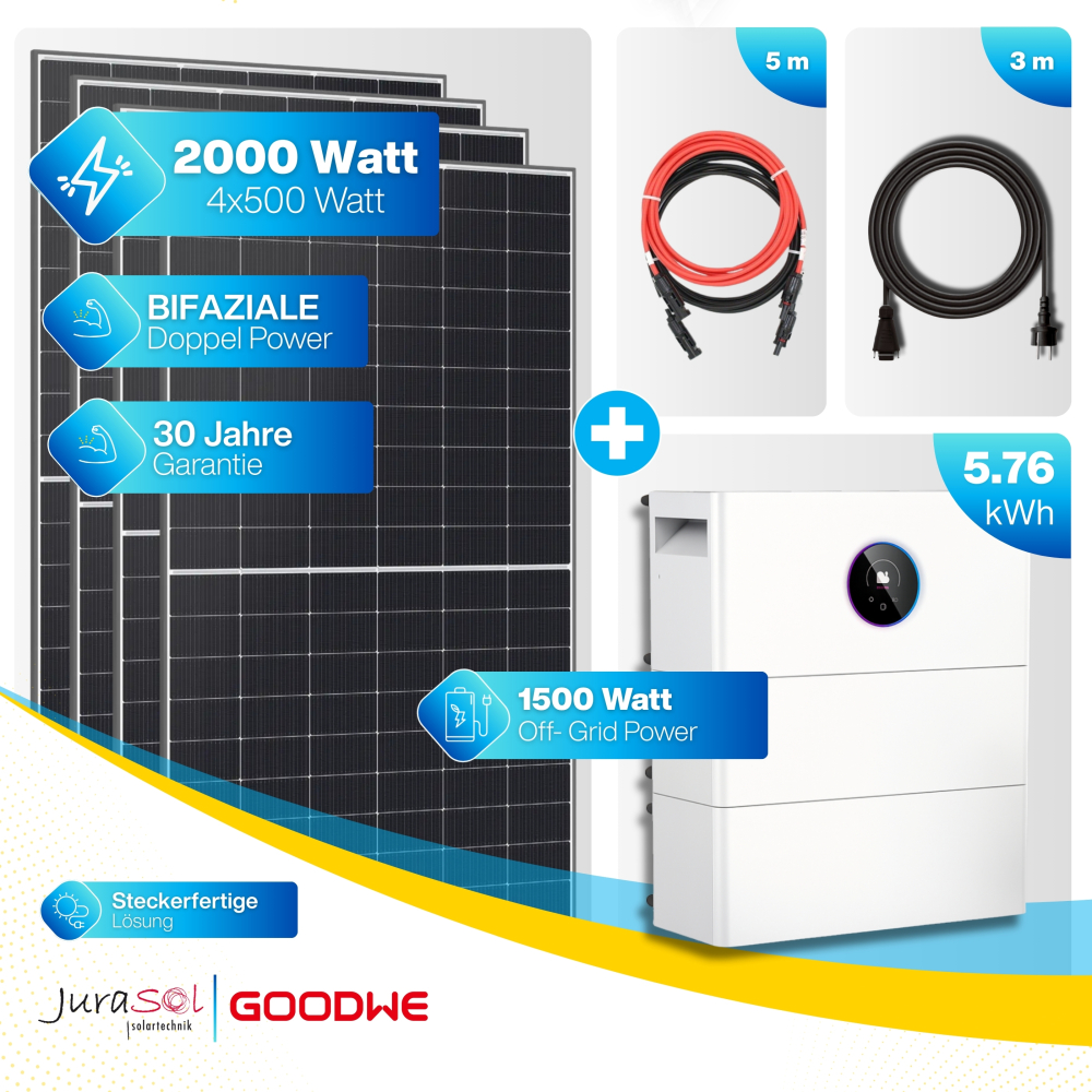 GoodWe ESA Athena Balkonkraftwerk Speicher Set 2000 Watt - 5.76 kWh - Doppelglas - JurSol Storage Mini - Kopie